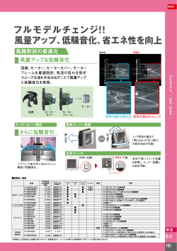 機種を フルモデルチェンジ！！ 適化で 風量アップ、低騒音化、省エネ性