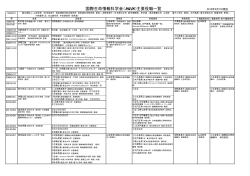 国際生命情報科学会（ISLIS)主要役職一覧