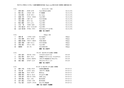 モトチャンプ杯ミニバイクレース選手権西日本大会 Daijiro cup KIDS