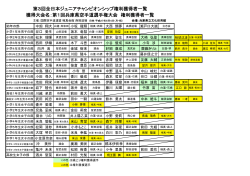 ダウンロード - 全日本ジュニアチャンピオンシップHP