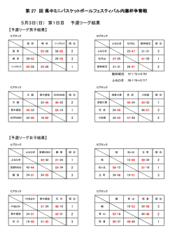 第 27 回 県中ミニバスケットボールフェスティバル内藤杯争奪戦 5月3日
