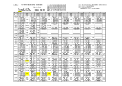 H27納戸杯陸上競技大会 決勝記録表