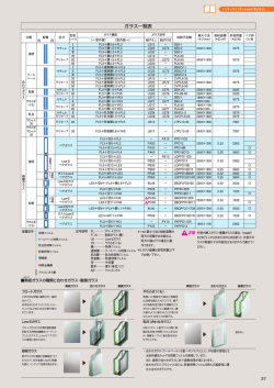 ガラス一覧表