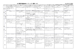 2015年5月1日現在 AA 関東甲信越地域ミーティング一覧表（4-3）