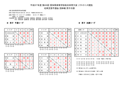 名南支部予選 - 愛知県高体連ソフトテニス部