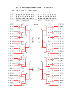 勝ちあがり・結果はこちら - 長崎県バスケットボール協会
