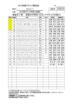 家庭犬 3 部 家庭犬中等科（CDⅡ）アマチュアの部(C) JKC四国ブロック