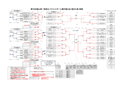 県一般男女バスケットボール選手権大会