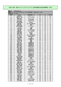 東日本A決勝初日成績を掲載しました