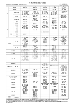外来診療担当一覧ダウンロード - 独立行政法人国立病院機構 長崎医療