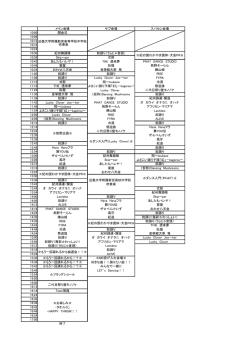 メイン会場 サブ会場 スパセン会場 10:00 開会式 10:06 10