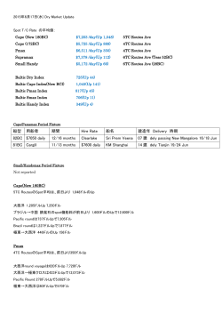 船型 用船者 期間 Hire Rate 船名 建造年 Delivery 時期 82BC $7050