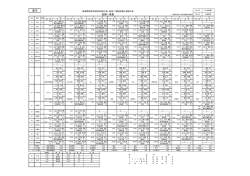 男子 - 新潟県高体連陸上競技部
