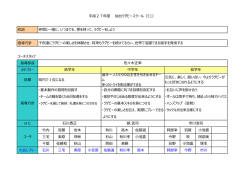 校訓 仲間と一緒に、いつまでも、夢を持って、ラグビーをしよう 指導方針