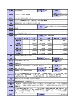 区分＼学歴 大学院 大学 短大 高専 専修学校 能開校 賃金形態 月給