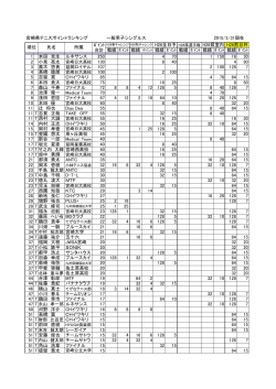 宮崎県テニスポイントランキング 一般男子シングルス