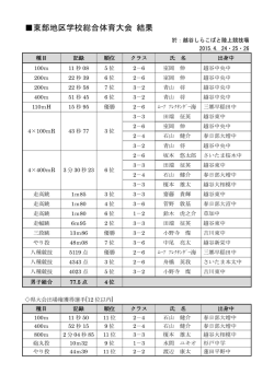 東部地区学校総合体育大会 結果
