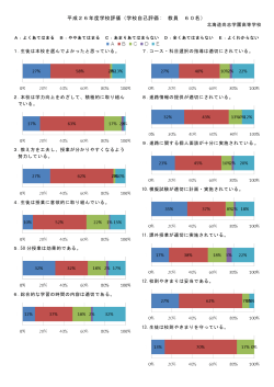 学校自己評価(教員) - 北海道尚志学園高等学校