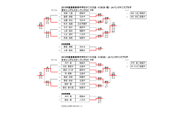 2015年徳島県春季中学生テニス大会 4/29(水・祝) JAバンクテニス