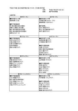 試合結果詳細はこちらをクリック