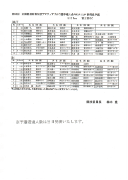 ・予選通過 - 静岡県ゴルフ連盟