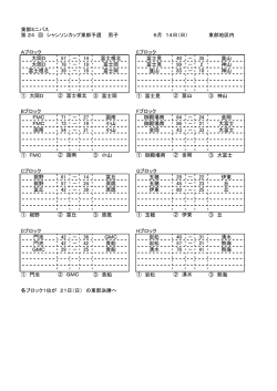 東部ミニバス 6月 14日（日）