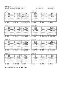 東部ミニバス 6月 14日（日） 東部地区内 Aブロック Eブロック 裾野 70