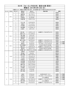 ヨコモ フォーミュラ全日本 組合せ表（暫定） 開催日：2015年4