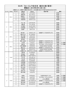 ヨコモ フォーミュラ全日本 組合せ表（暫定） 開催日：2015年4