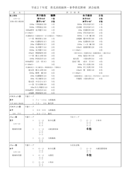 H27県北総体結果