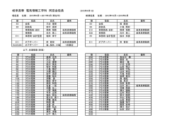 岐阜高専 電気情報工学科 同窓会役員