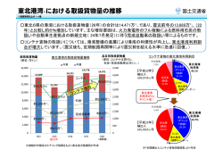 東北港湾※における取扱貨物量の推移