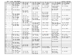 専門委員長 副専門委員長 部 名 岩 柳 支 部 徳 山 支 部 山 防 支 部 宇