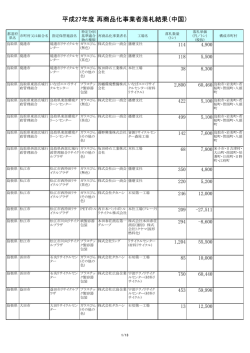 平成27年度 再商品化事業者落札結果（中国）