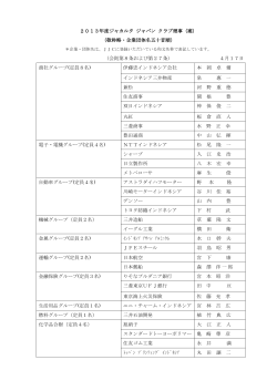 ジャカルタ ジャパン クラブ理事（敬称略・企業団体名五十音順）