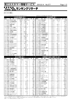岡三カスタマー情報サービス 2015.6.19 No.569