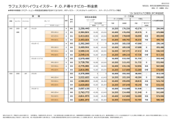 ラフェスタハイウェイスター - 東京日産だけの選べるリース