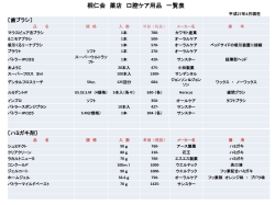 薬店で取り扱っている口腔ケア商品の一覧表を掲載しました。