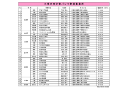 三 豊 市 空 き 家 バ ン ク 登 録 事 業 所