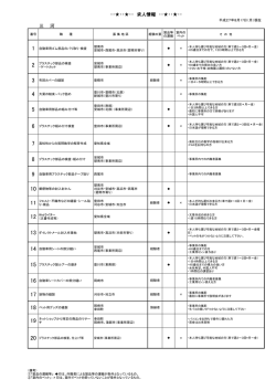 三 河 ・・  ・・  ・・ 求人情報