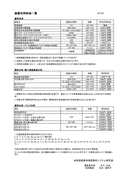 利用料金表