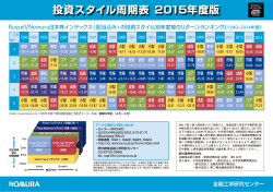 投資スタイル周期表 2015年度版 - 証券市場インデックス