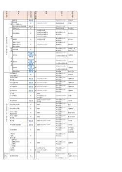 諸届願の取扱い場所などについてはこちら