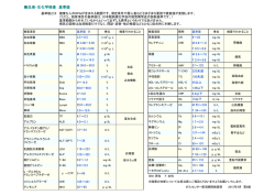 血液・生化学検査 基準値 - 新潟県立がんセンター新潟病院