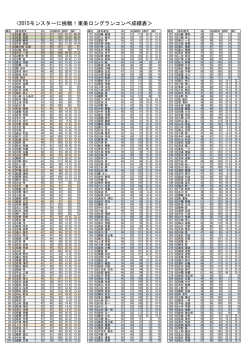 挑戦！東条ロングランコンペ成績表＞