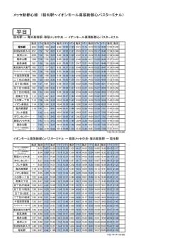 平日 - ちばシティバス