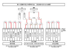 トーナメント表