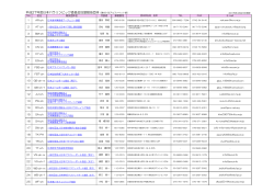 JPC加盟競技団体（PDF）