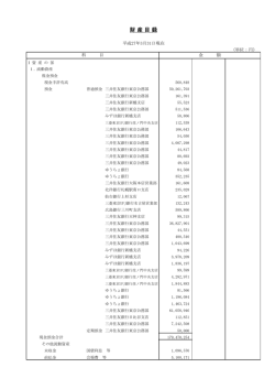財産目録