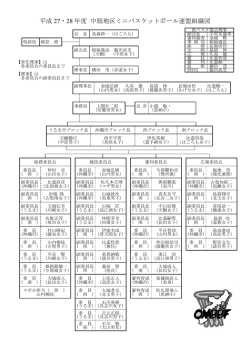 中頭地区連盟組織図 - 沖縄県中頭地区ミニバスケットボール連盟